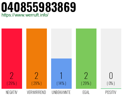 Telefonnummer 040855983869