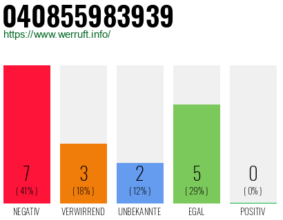 Rufnummer 040855983939 Telefonnummer 040855983939