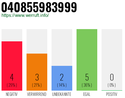 Rufnummer 040855983999 Telefonnummer 040855983999