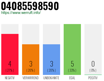 Rufnummer 04085598590 Telefonnummer 04085598590