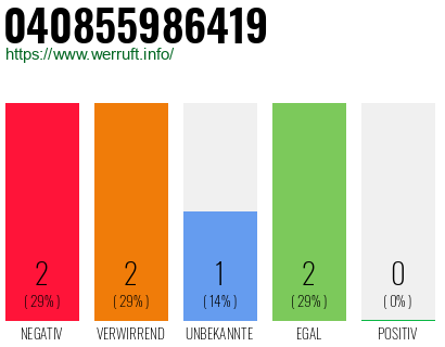 Telefonnummer 040855986419