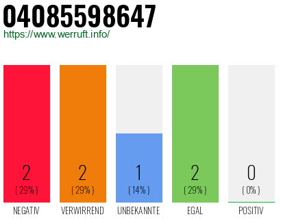 Telefonnummer 04085598647