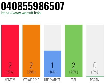 Telefonnummer 040855986507