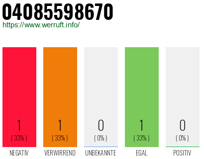 Telefonnummer 04085598670