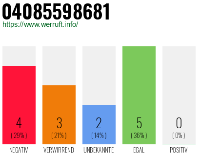 Rufnummer 04085598681 Telefonnummer 04085598681
