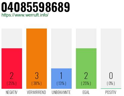 Telefonnummer 04085598689