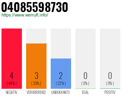 Telefonnummer 04085598730