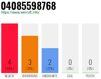 Rufnummer 04085598768 Telefonnummer 04085598768