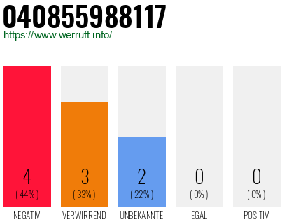 Rufnummer 040855988117 Telefonnummer 040855988117