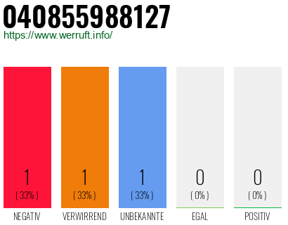 Telefonnummer 040855988127