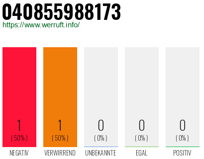 Rufnummer 040855988173 Telefonnummer 040855988173