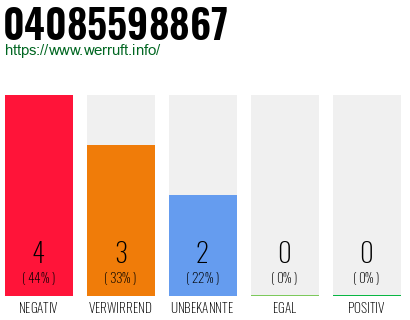 Rufnummer 04085598867 Telefonnummer 04085598867