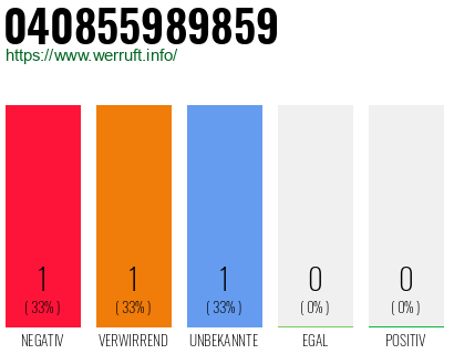 Rufnummer 040855989859 Telefonnummer 040855989859