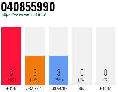Rufnummer 040855990 Telefonnummer 040855990