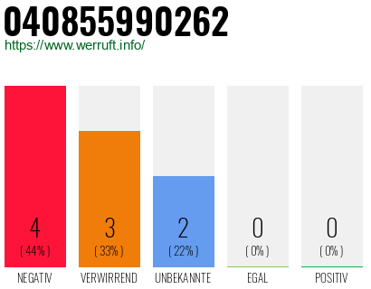 Rufnummer 040855990262 Telefonnummer 040855990262