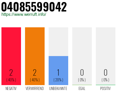 Telefonnummer 04085599042