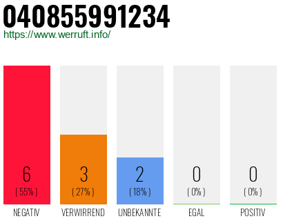 Rufnummer 040855991234 Telefonnummer 040855991234