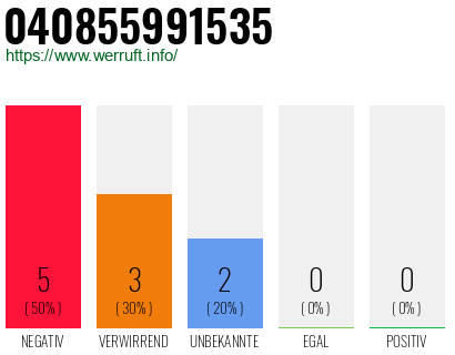 Rufnummer 040855991535 Telefonnummer 040855991535