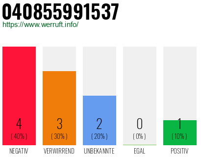 Rufnummer 040855991537 Telefonnummer 040855991537