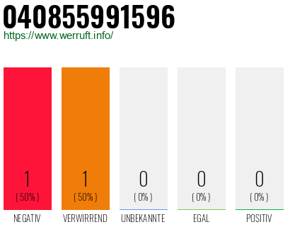 Telefonnummer 040855991596