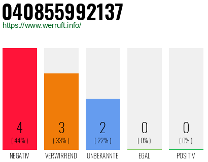Rufnummer 040855992137 Telefonnummer 040855992137