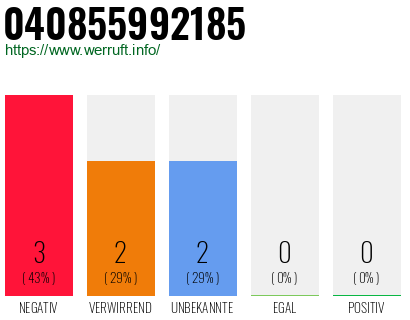 Telefonnummer 040855992185
