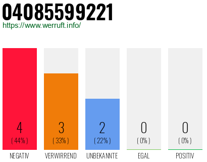 Telefonnummer 04085599221