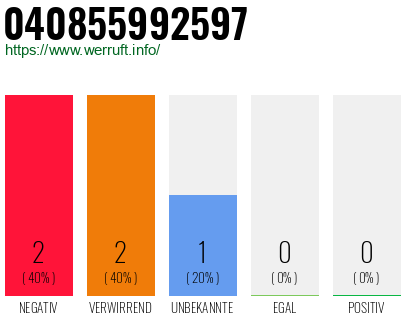 Telefonnummer 040855992597