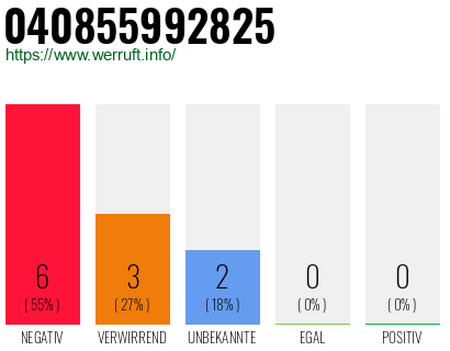 Rufnummer 040855992825 Telefonnummer 040855992825