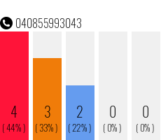 Rufnummer 040855993043 Telefonnummer 040855993043