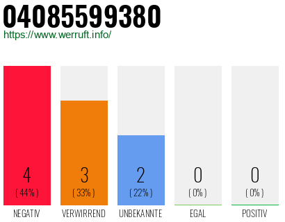Rufnummer 04085599380 Telefonnummer 04085599380