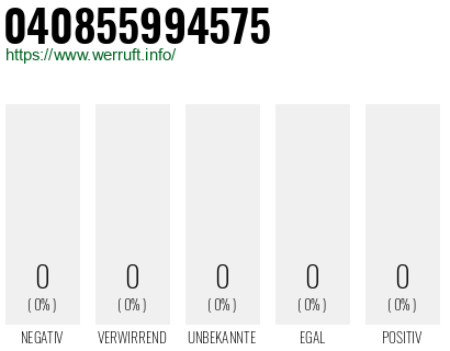 Rufnummer 040855994575 Telefonnummer 040855994575