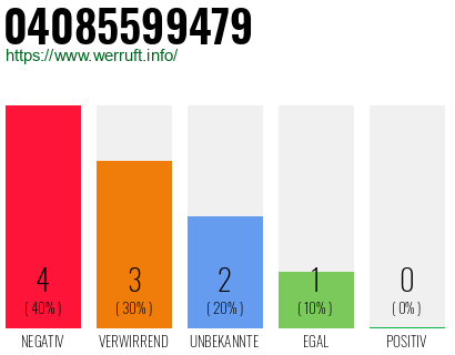 Telefonnummer 04085599479