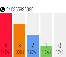 Telefonnummer 040855995090