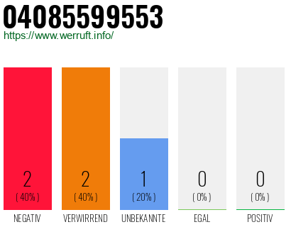 Telefonnummer 04085599553