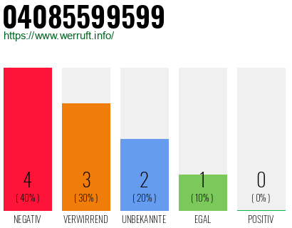 Rufnummer 04085599599 Telefonnummer 04085599599