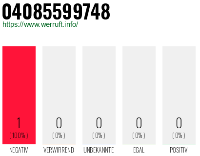 Telefonnummer 04085599748