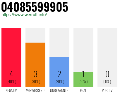 Rufnummer 04085599905 Telefonnummer 04085599905