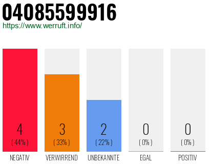 Telefonnummer 04085599916