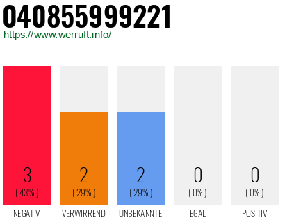 Telefonnummer 040855999221