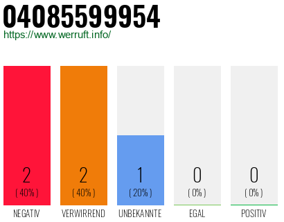 Telefonnummer 04085599954