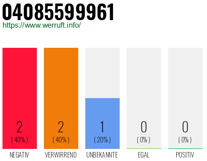 Telefonnummer 04085599961