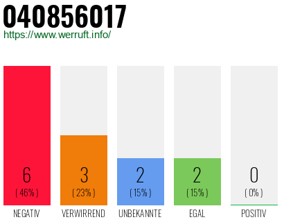 Rufnummer 040856017 Telefonnummer 040856017