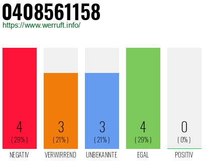 Rufnummer 0408561158 Telefonnummer 0408561158