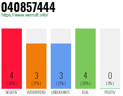 Rufnummer 040857444 Telefonnummer 040857444