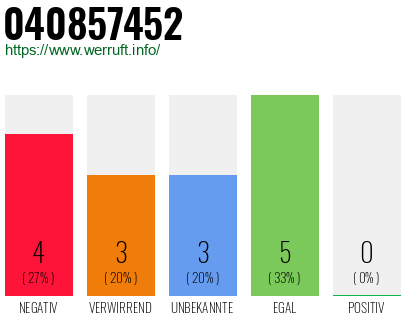 Rufnummer 040857452 Telefonnummer 040857452