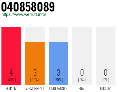 Rufnummer 040858089 Telefonnummer 040858089