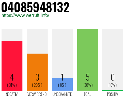Rufnummer 04085948132 Telefonnummer 04085948132