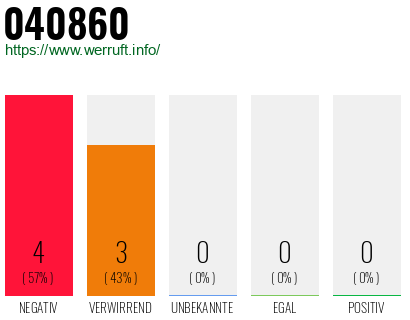 Rufnummer 040860 Telefonnummer 040860