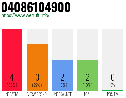 Rufnummer 04086104900 Telefonnummer 04086104900